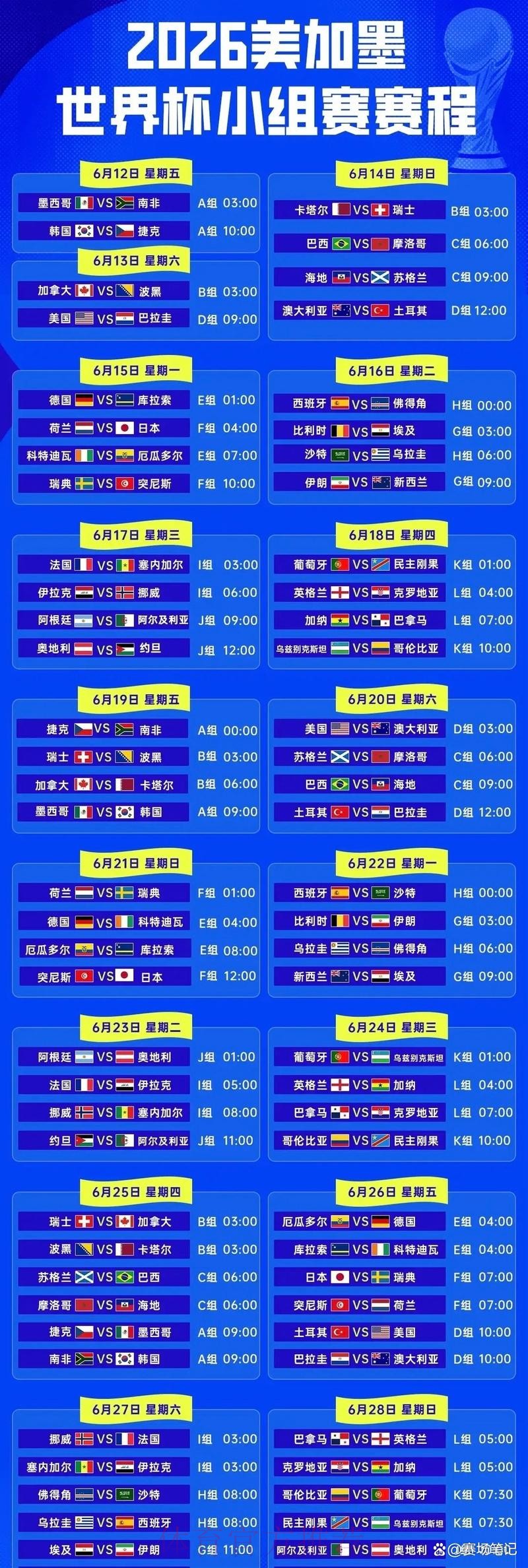 2026年世界杯半决赛完整赛程分析
